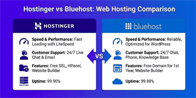 Hostinger vs Bluehost: Budget Speed vs Beginner-Friendly in 2025
