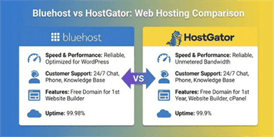 HostGator vs Bluehost Comparison: Best Budget Web Hosting 2025