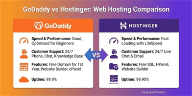 GoDaddy vs Hostinger: Domain Giant vs Speed Champion in 2025